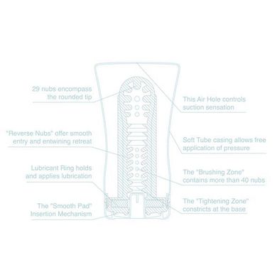 Мастурбатор Tenga Soft Tube Cup Cool Edition с охлаждающей смазкой (мягкая подушечка) TOC-102C фото